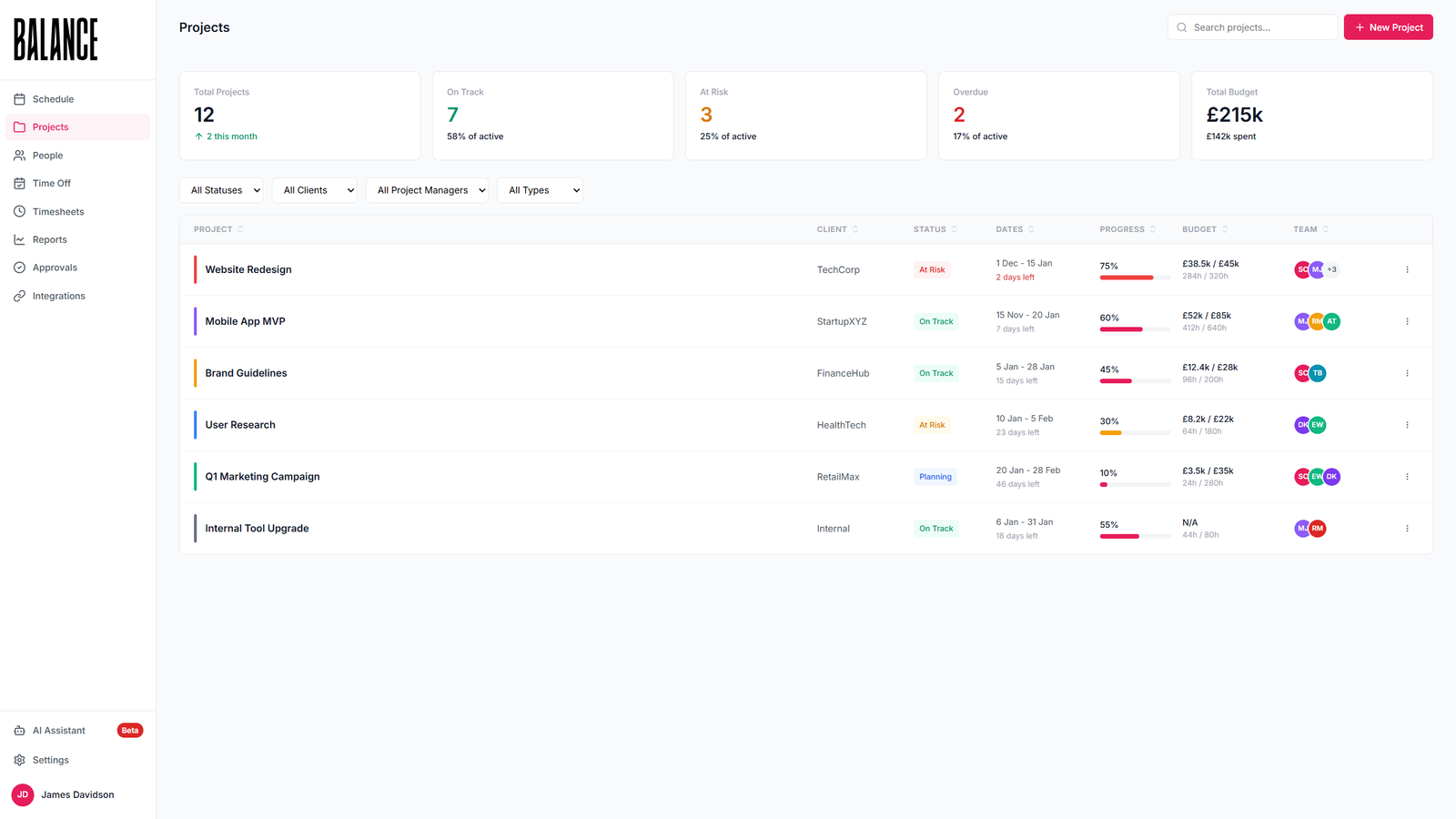 Balance project tracking dashboard with budget and status indicators
